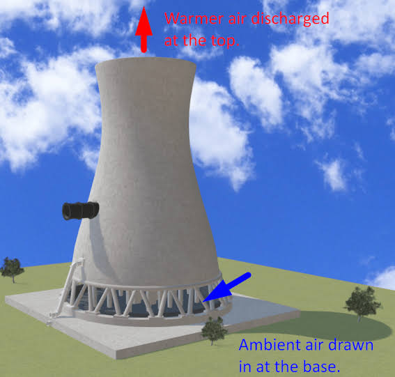 What is Cooling Tower?»Cooling Tower  Types/Diagram/Uses/Application/Details/Definition?